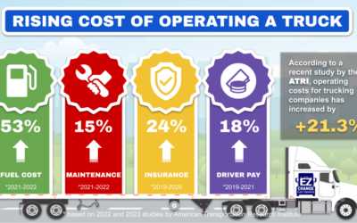 With The Sharp Rise In Operating Cost, Fleet Managers Find Significant Savings With Changeable Fleet Graphics