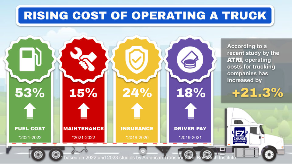 With The Sharp Rise In Operating Cost, Fleet Managers Find Significant Savings With Changeable Fleet Graphics