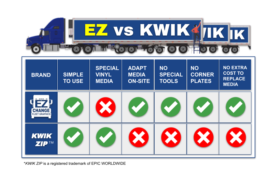 EZ Change vs. Kwik Zip
