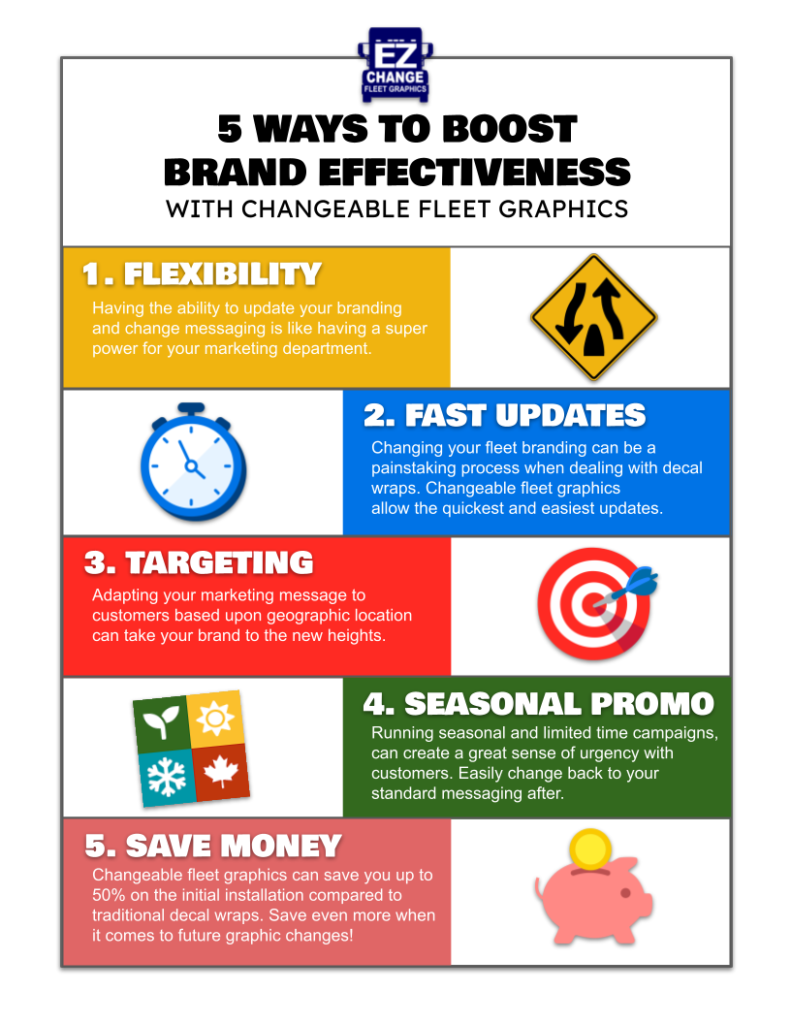 Info Graphics detailing 5 ways changeable fleet graphics can boost brand effectiveness.